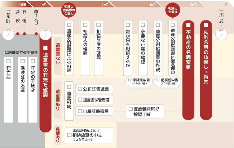 相続まることおまかせ